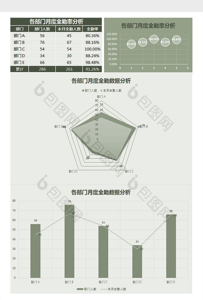 各部门月度全勤率分析Excel模板