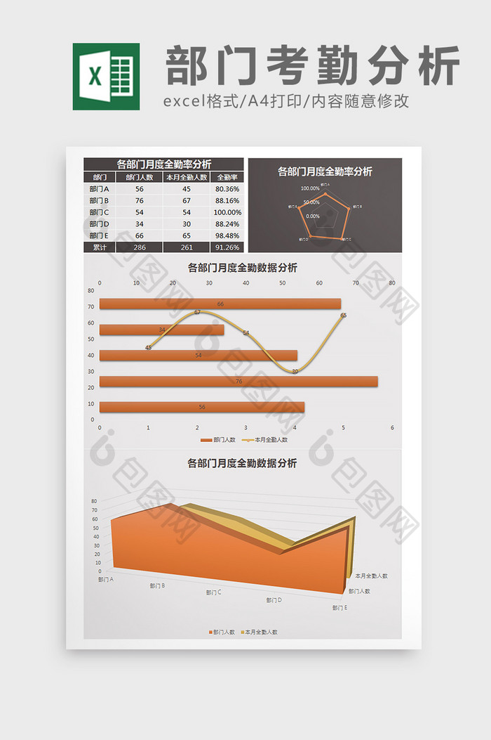 各部门月度全勤率分析Excel模板