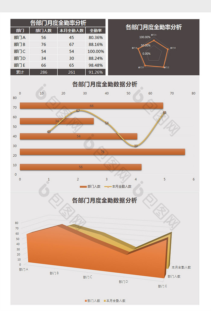 各部门月度全勤率分析Excel模板