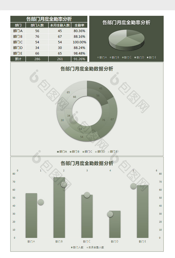 各部门月度全勤率分析Excel模板