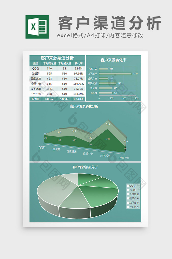 客户来源渠道分析Excel模板图片图片