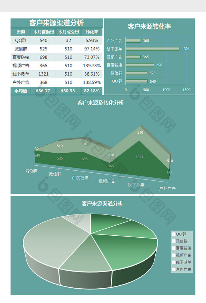 客户来源渠道分析Excel模板