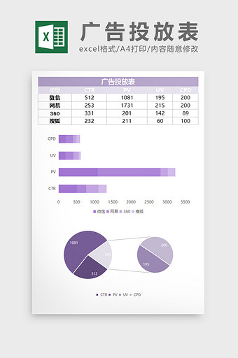 商务广告投放数据excel表模板图片