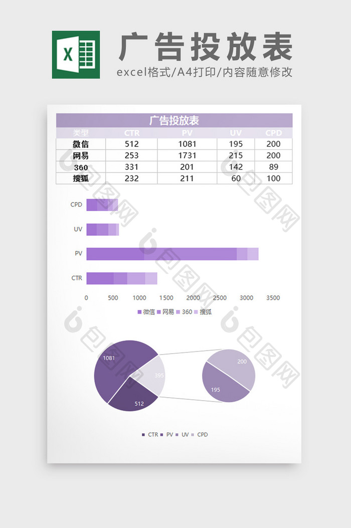 商务广告投放数据excel表模板