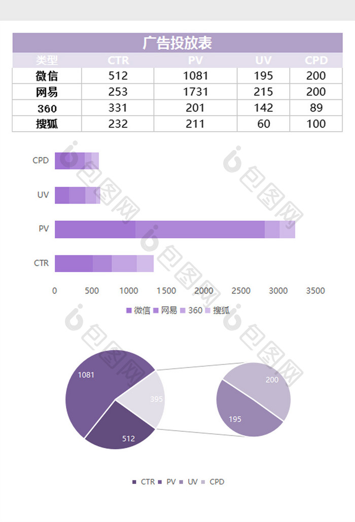 商务广告投放数据excel表模板