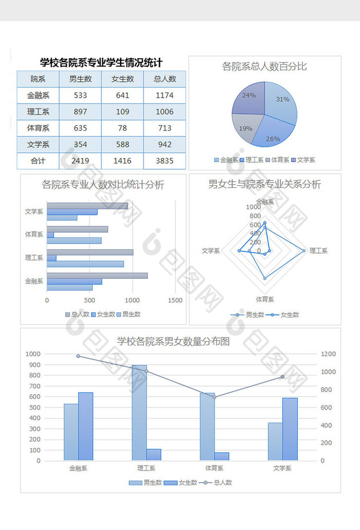 院校学生男女比例统计分析excel表模板