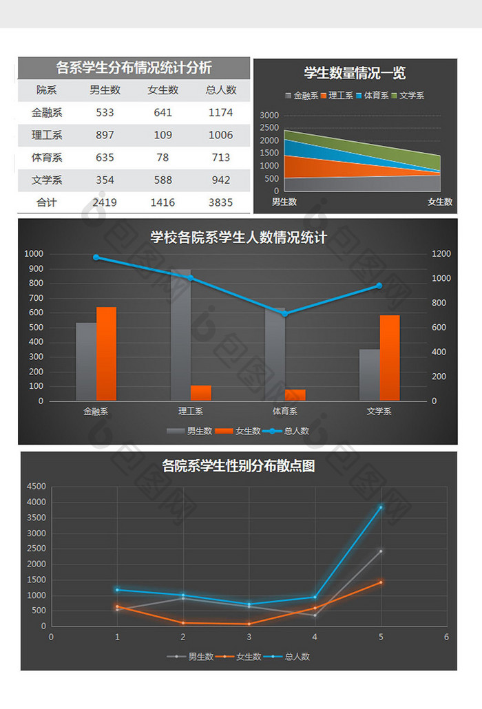 大学学生专业与人数分析excel表格模板