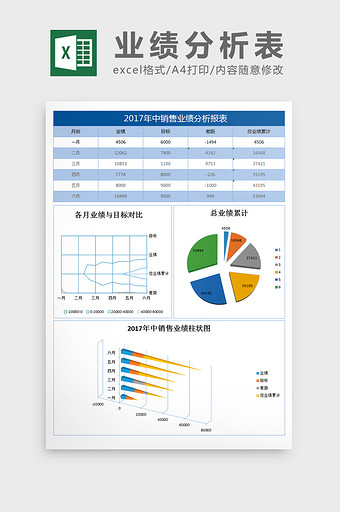 年中业绩分析报表excel模板图片