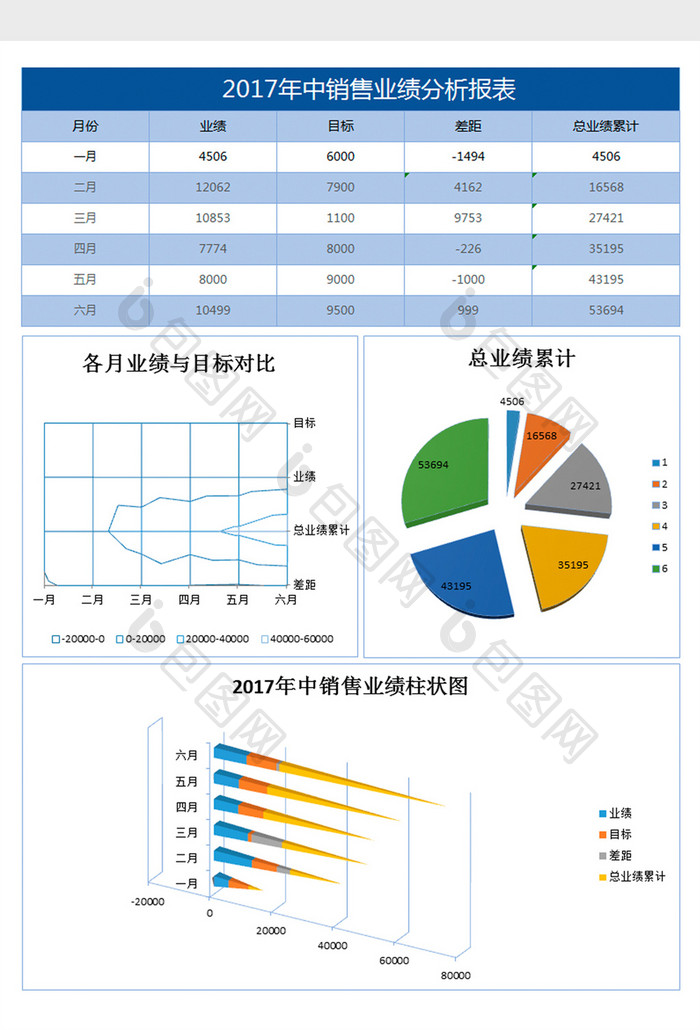 年中业绩分析报表excel模板