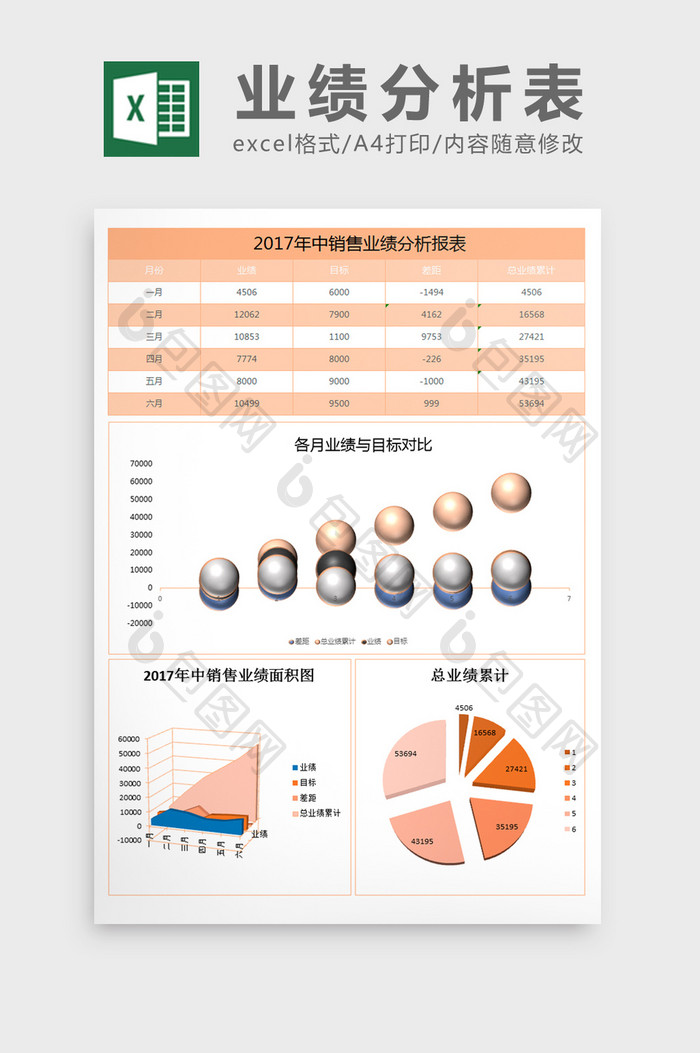 年中业绩分析报表excel模板