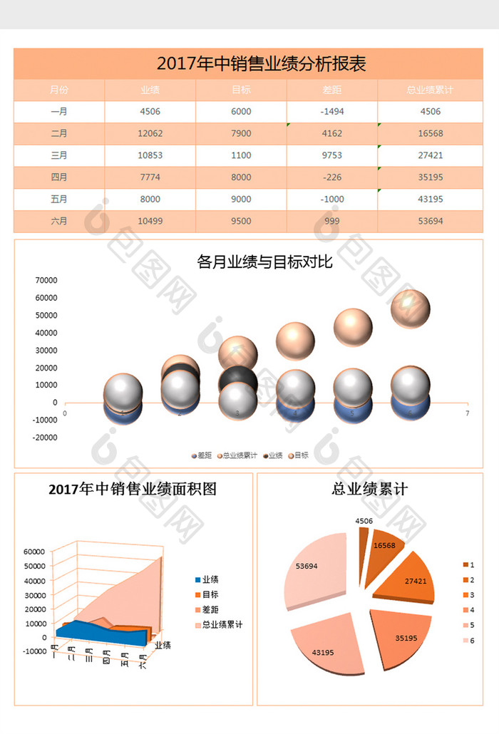 年中业绩分析报表excel模板