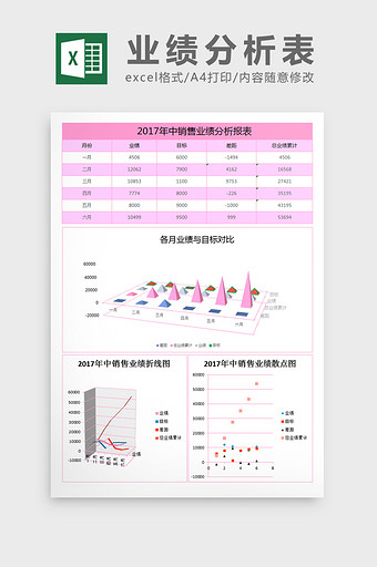 年中销量业绩分析报表excel模板图片