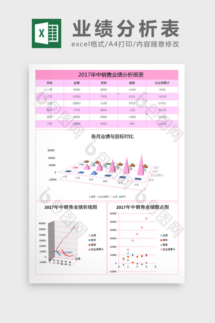 年中销量业绩分析报表excel模板