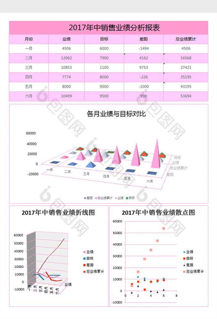 年中销量业绩分析报表excel模板