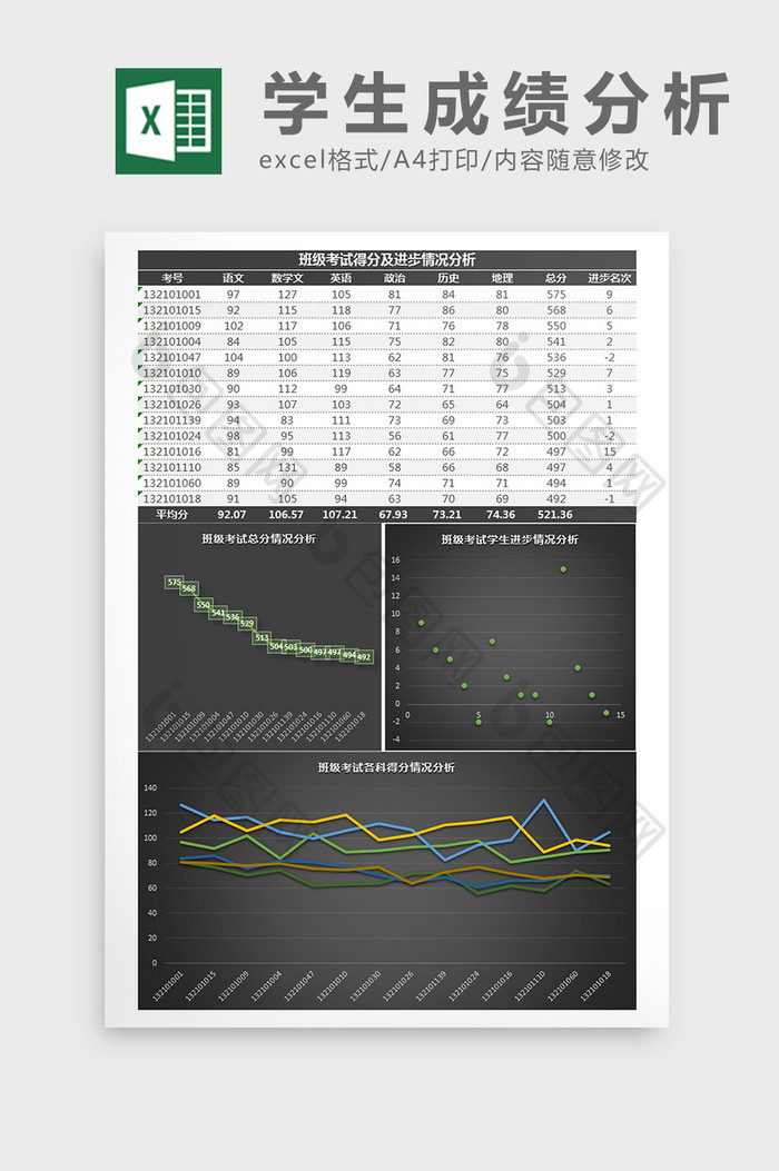 班级考试得分及进步情况分析Excel模板