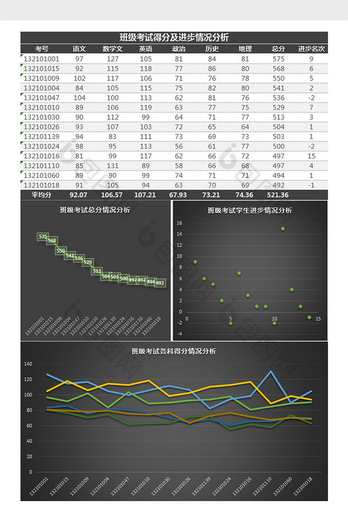 班级考试得分及进步情况分析Excel模板