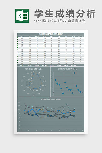 班级考试得分及进步情况分析Excel模板图片
