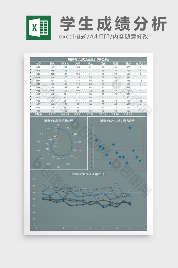 班级考试得分及进步情况分析Excel模板