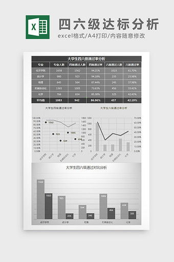 班级考试得分及进步情况分析Excel模板图片