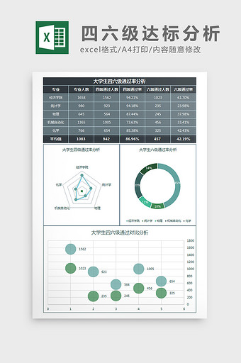 班级考试得分及进步情况分析Excel模板图片