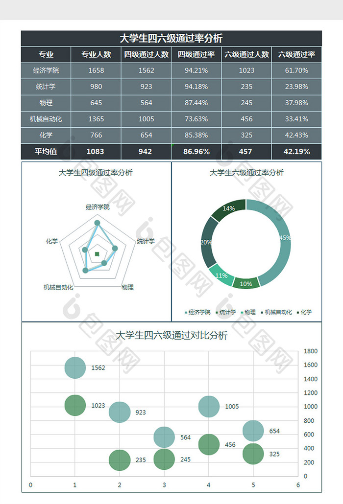 班级考试得分及进步情况分析Excel模板