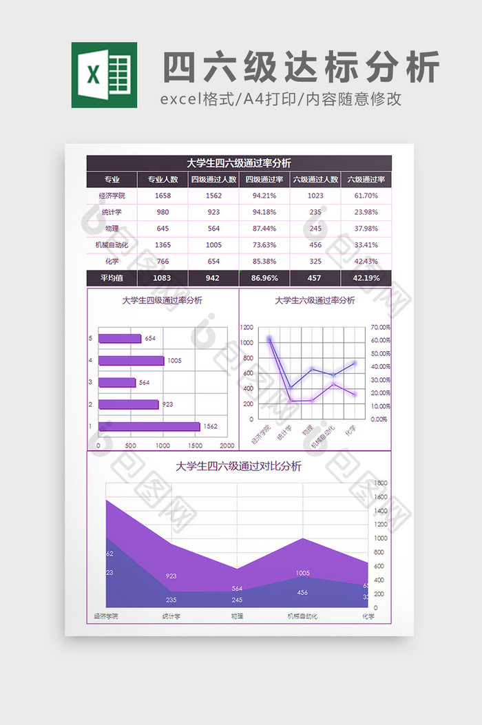 班级考试得分及进步情况分析Excel模板