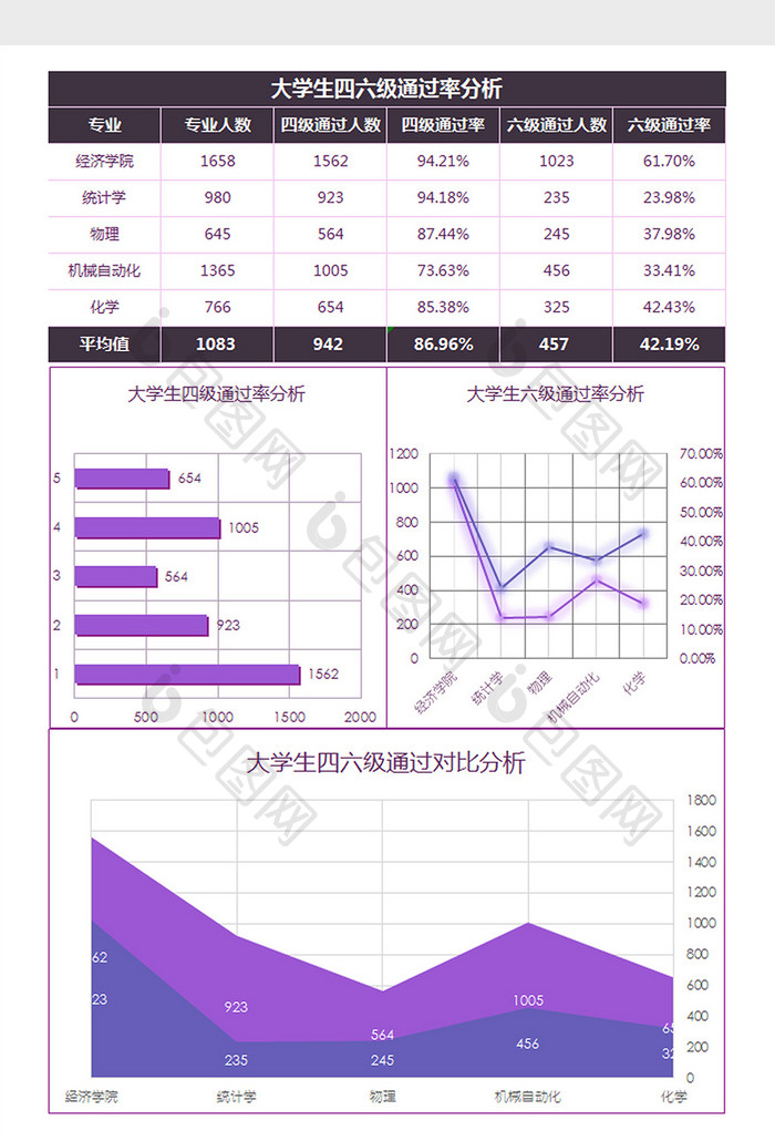 班级考试得分及进步情况分析Excel模板