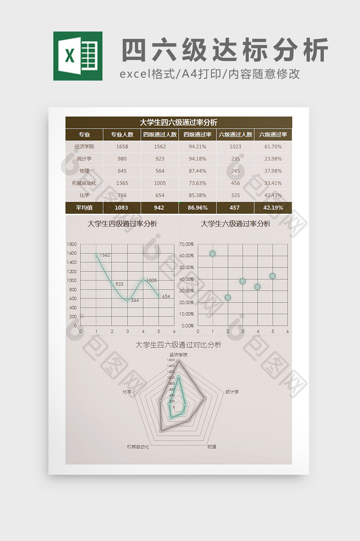 班级考试得分及进步情况分析Excel模板