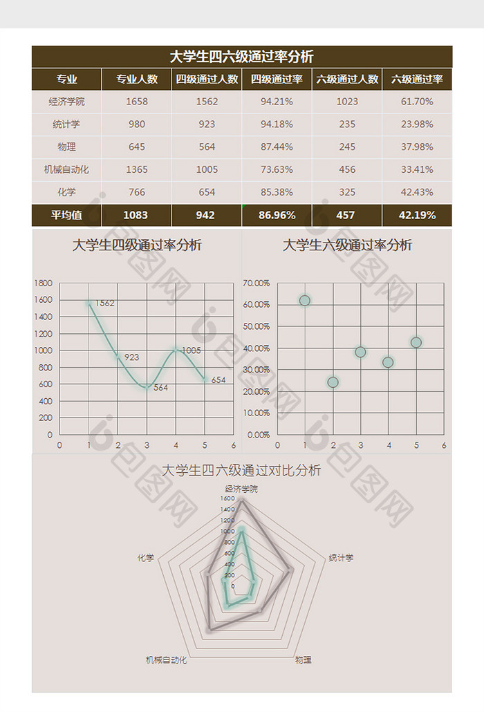 班级考试得分及进步情况分析Excel模板