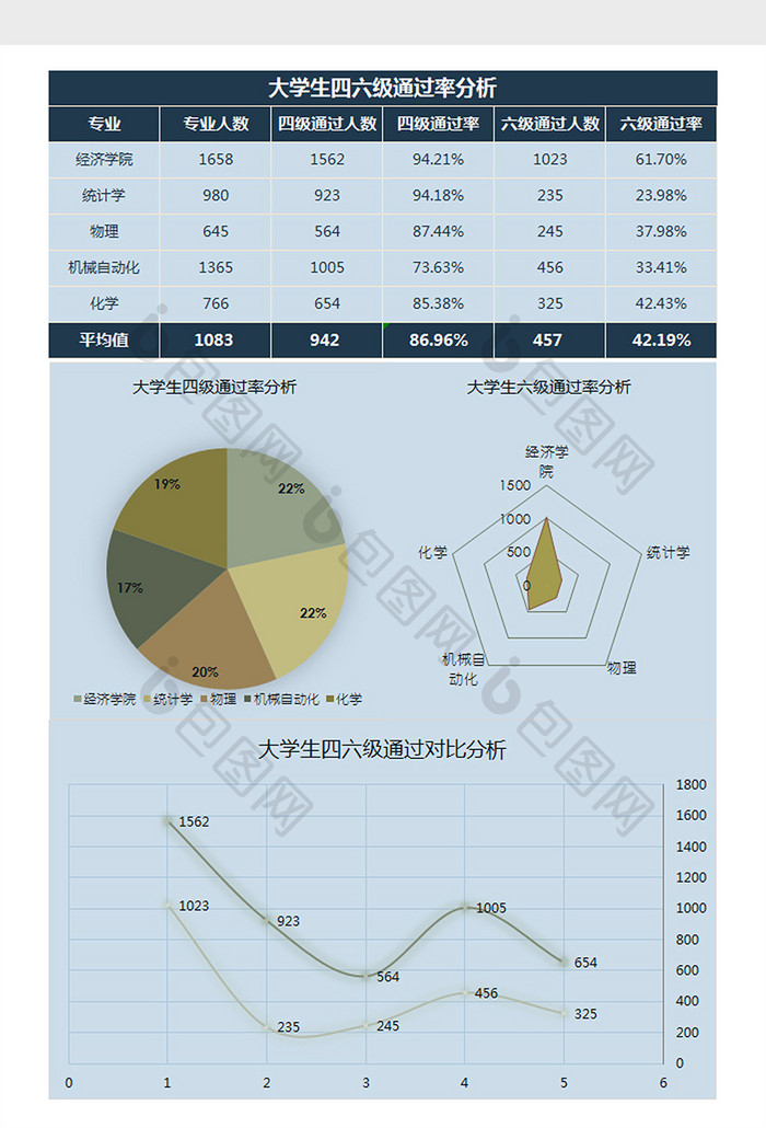 班级考试得分及进步情况分析Excel模板