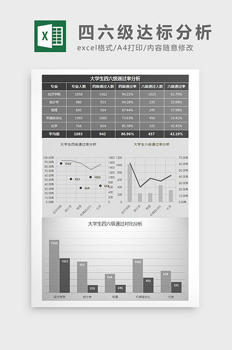 大学生四六级通过率分析Excel模板图片
