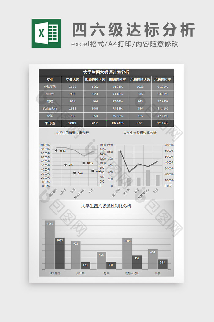 大学生四六级通过率分析Excel模板