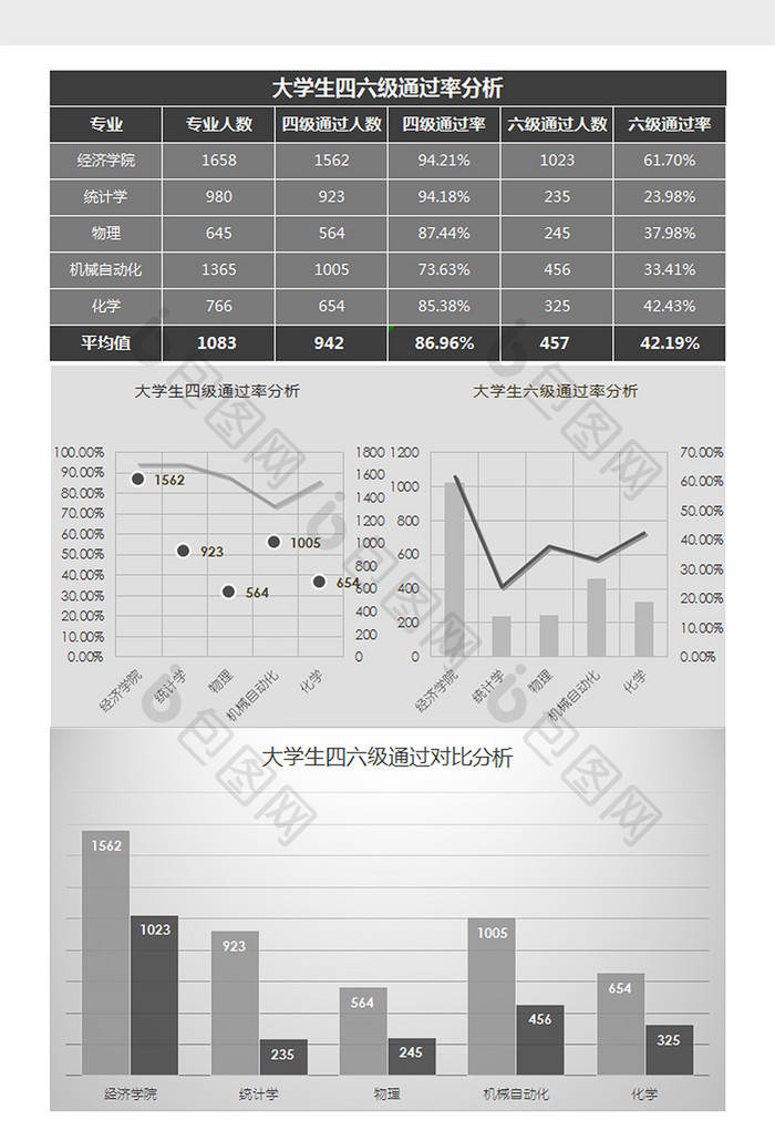 大学生四六级通过率分析Excel模板