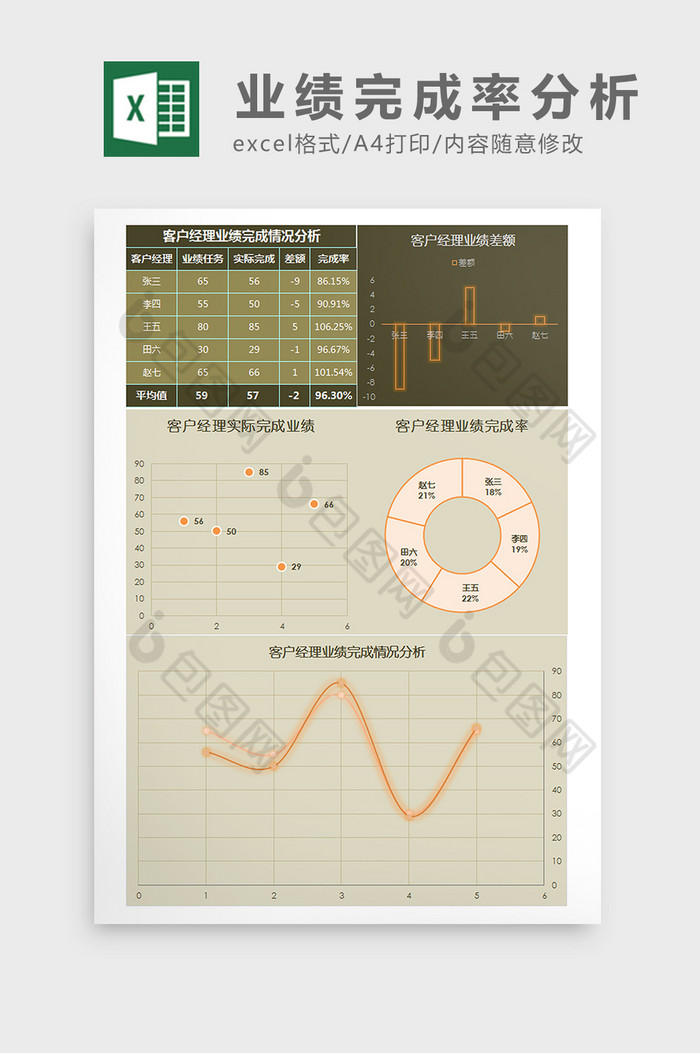 客户经理业绩统计分析Excel模板图片图片