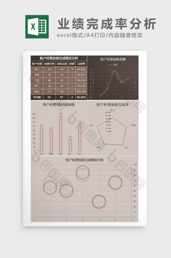 客户经理业绩统计分析Excel模板