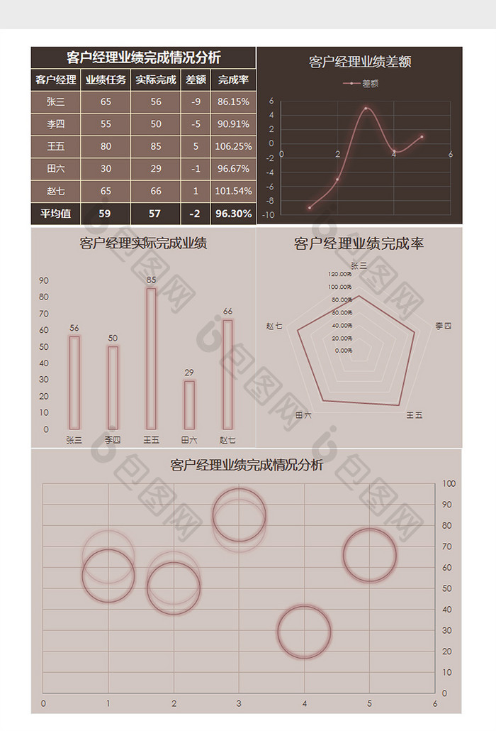 客户经理业绩统计分析Excel模板