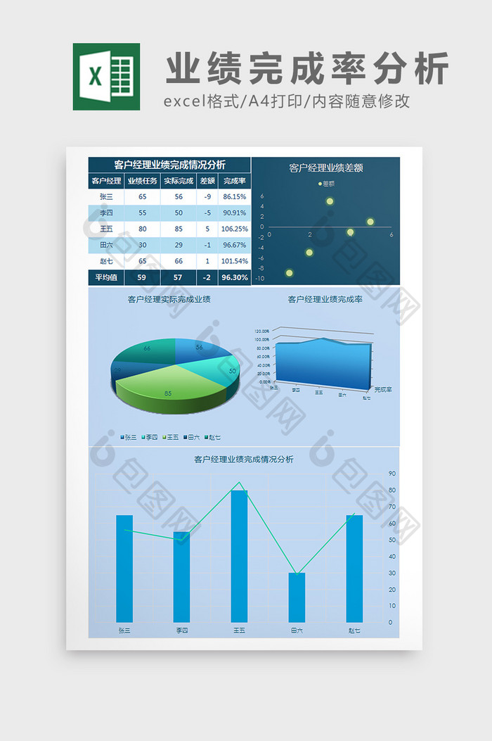 客户经理业绩统计分析Excel模板