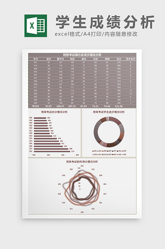 班级考试得分及进步情况分析Excel模板图片