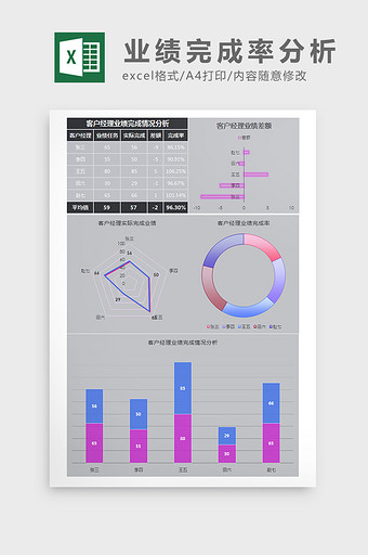 客户经理业绩统计分析Excel模板图片