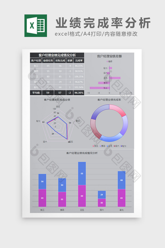 客户经理业绩统计分析Excel模板