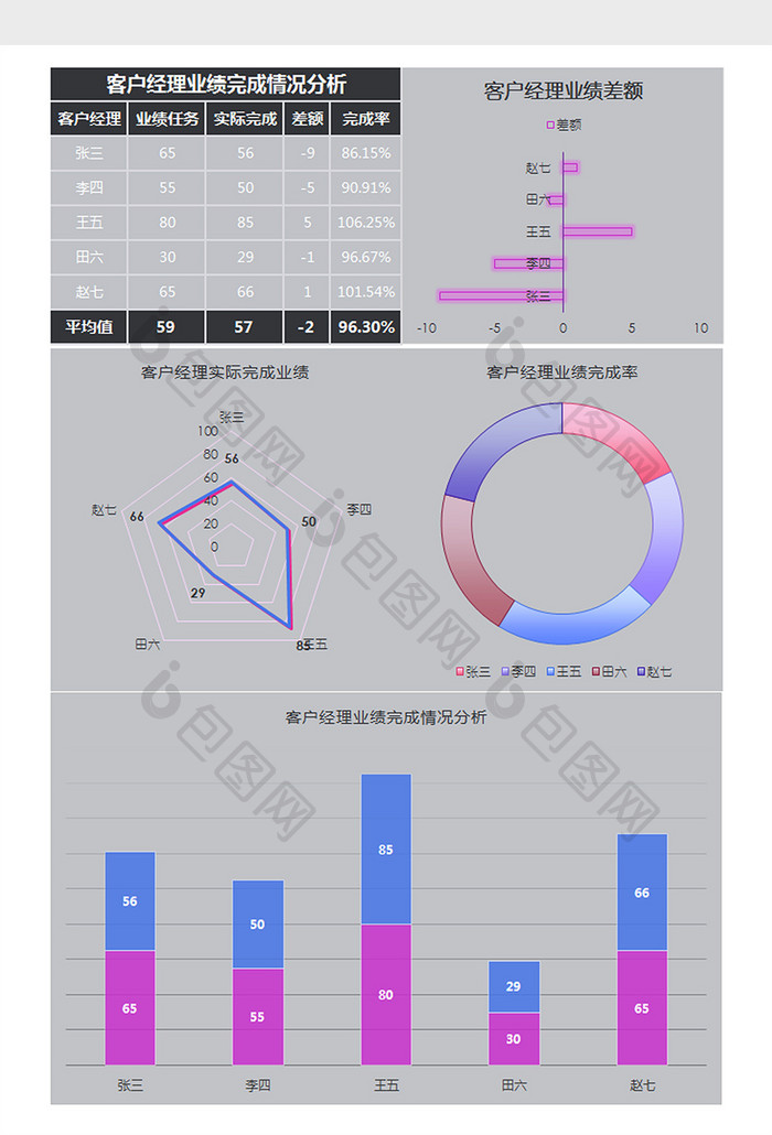 客户经理业绩统计分析Excel模板