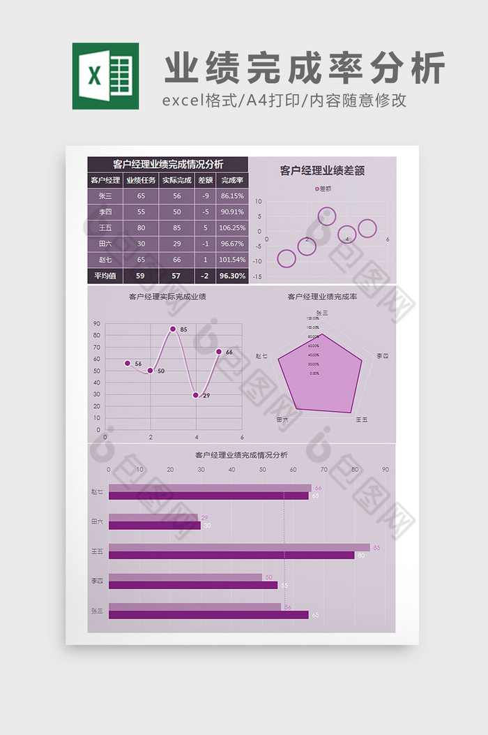 客户经理业绩统计分析Excel模板图片图片