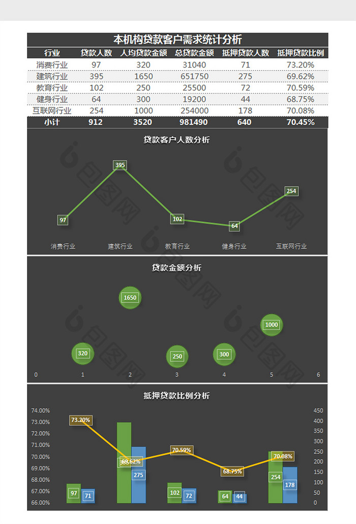 客户经理业绩统计分析Excel模板