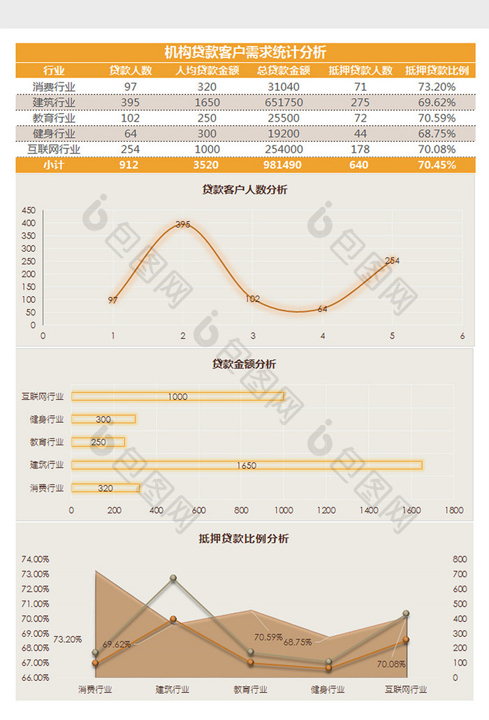 客户经理业绩统计分析Excel模板