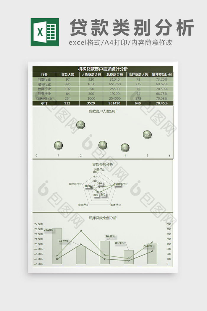 机构贷款客户需求统计分析Excel模板