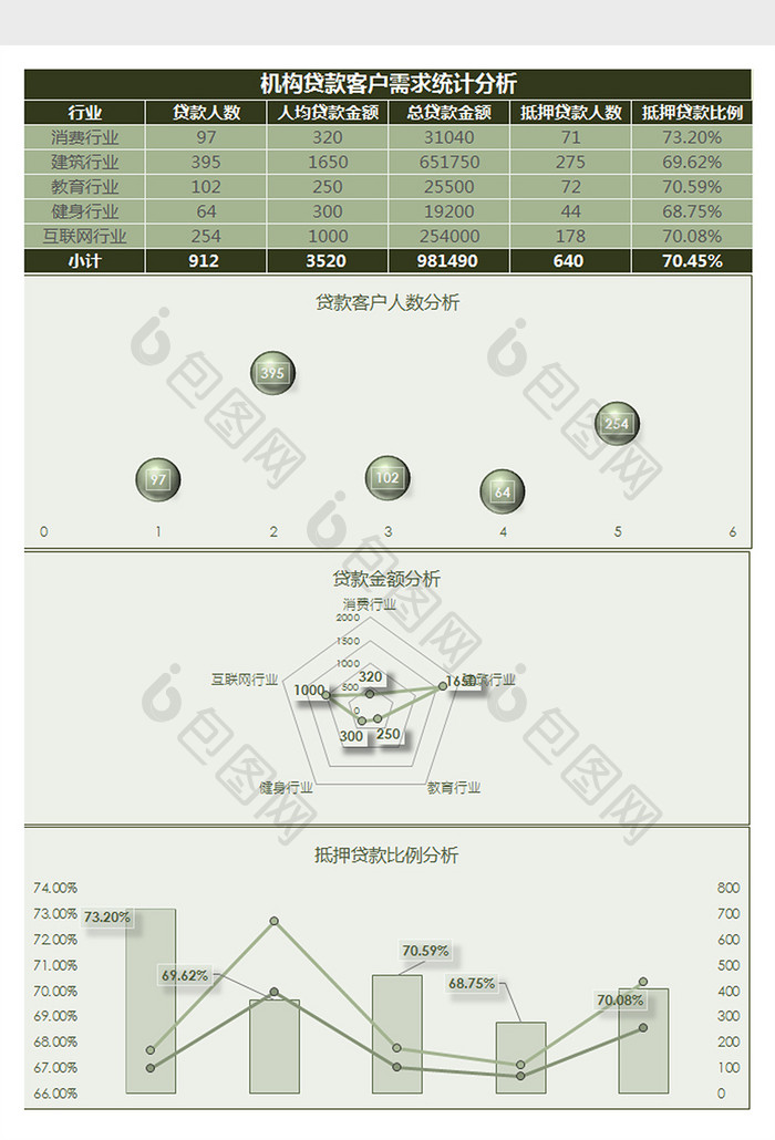 机构贷款客户需求统计分析Excel模板