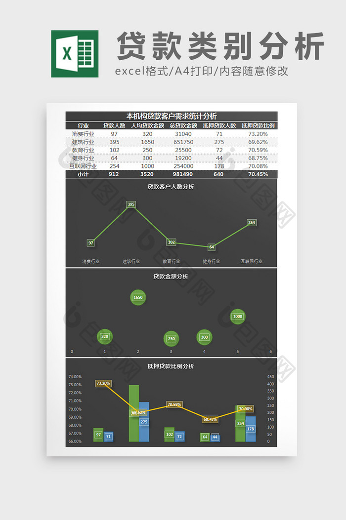 机构贷款客户需求统计分析Excel模板