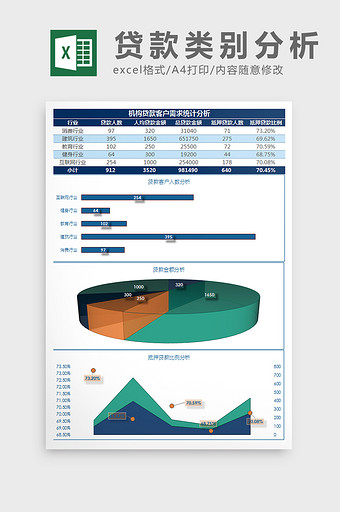 机构贷款客户需求统计分析Excel模板图片