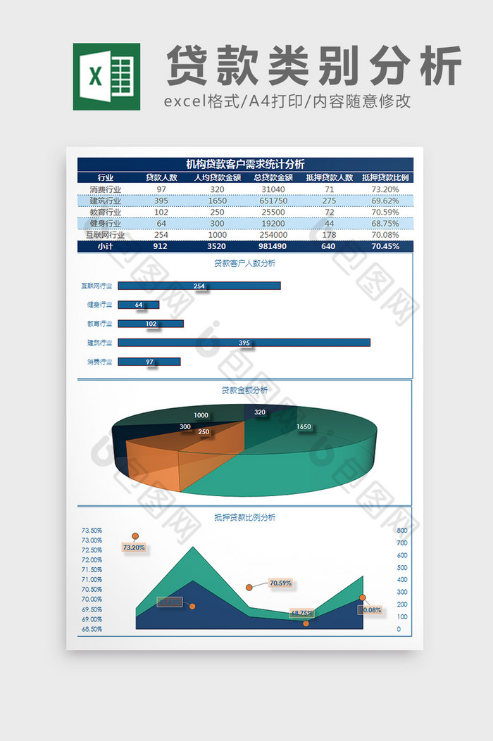 机构贷款客户需求统计分析Excel模板图片图片