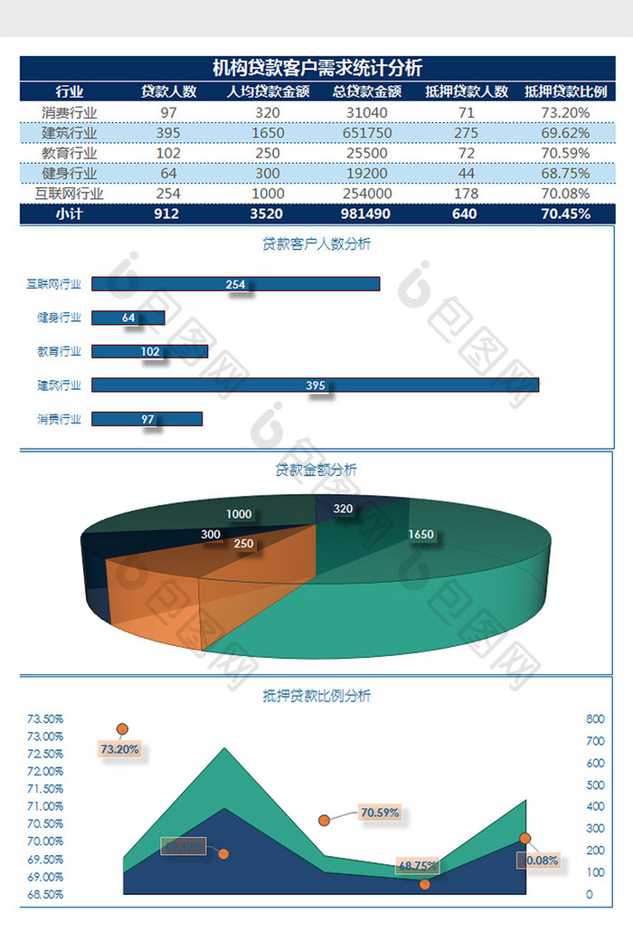 机构贷款客户需求统计分析Excel模板